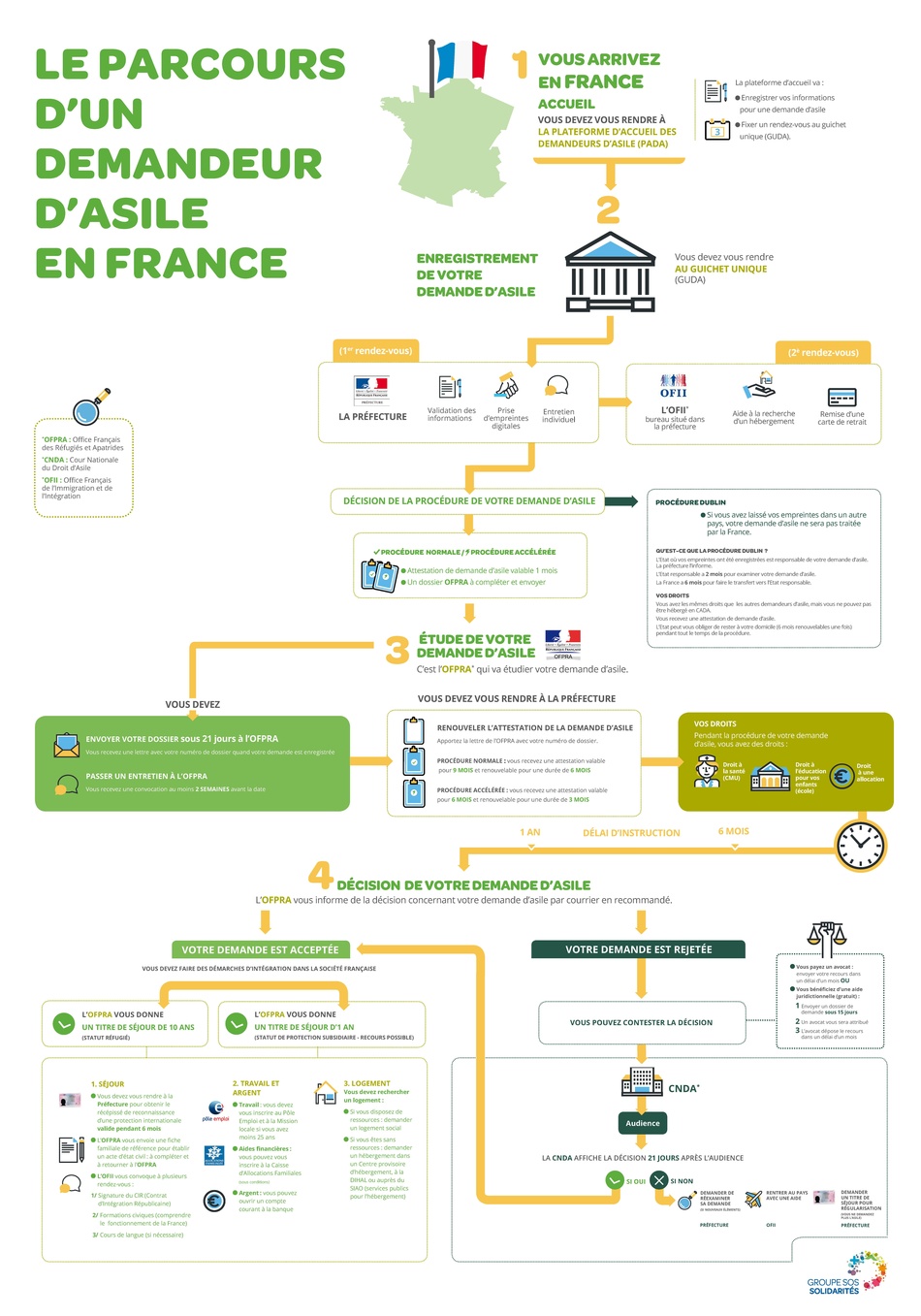 Agir pour les demandeurs d’asile et réfugiés à Paris 18 Paris 18ᵉ En
